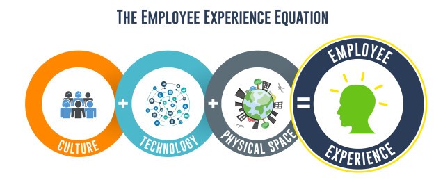 HR’s Biggest Challenge: Creating a Quality Employee Experience